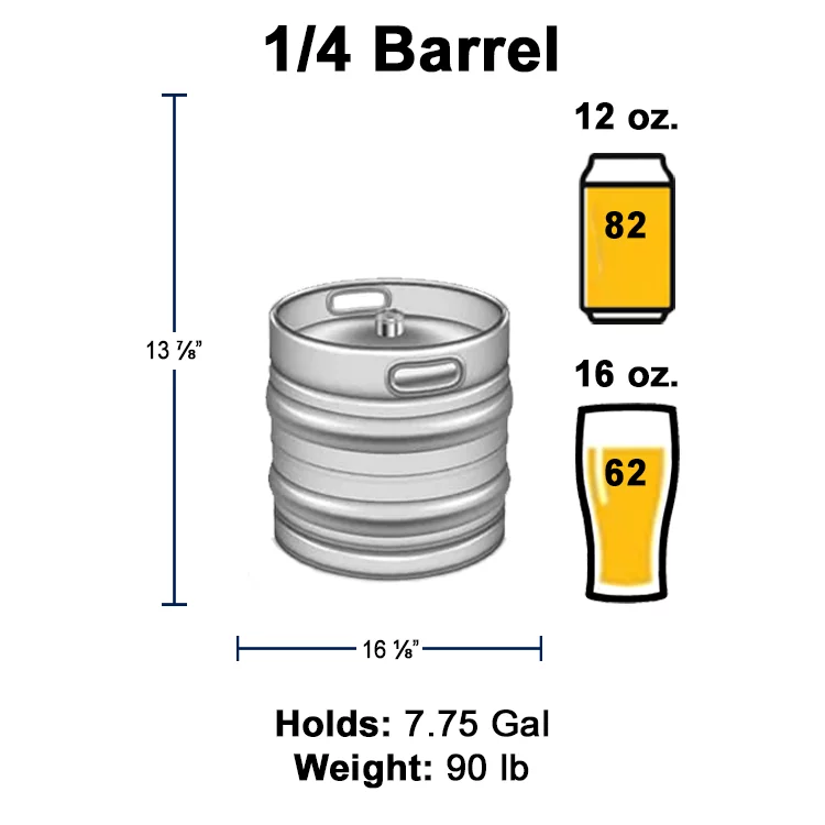 ¼ Barrel keg size guide