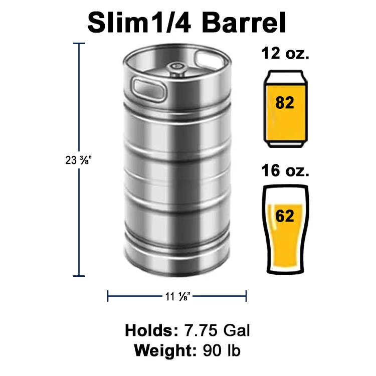 Slim ¼ Barrel keg size guide