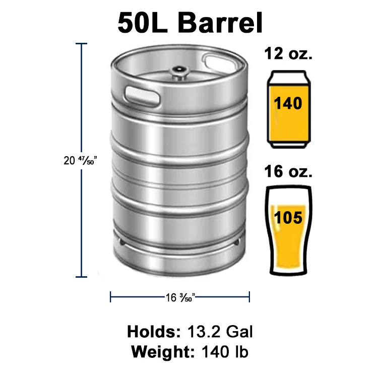 50 Liter keg size guide