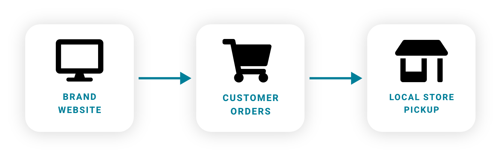 suppliers_dtc_How it Works_image