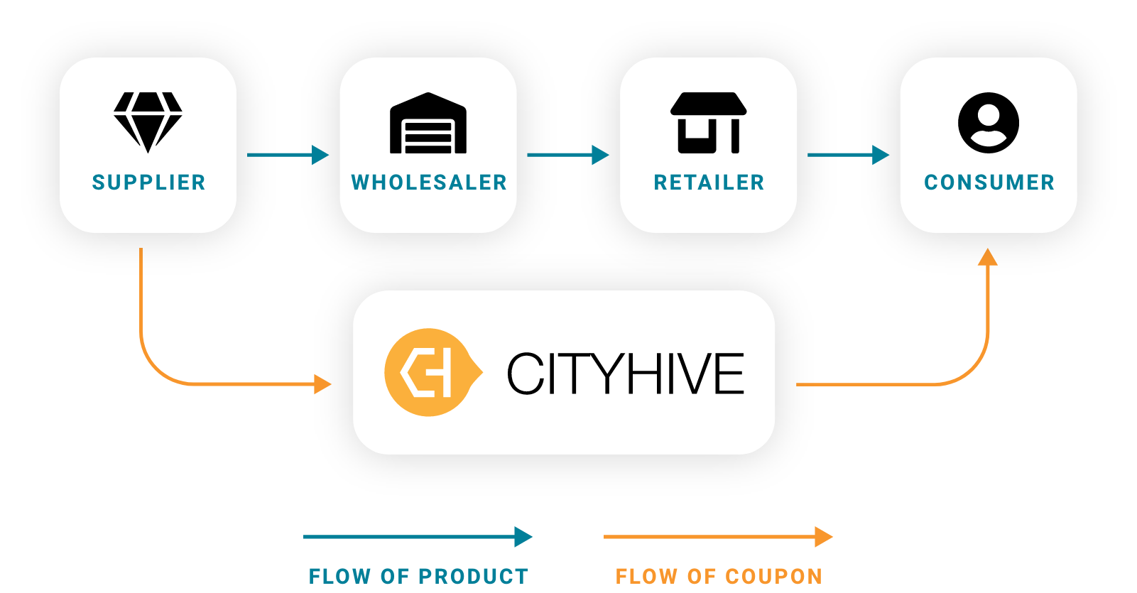 suppliers_ad_solution_Coupons and Rebates_image