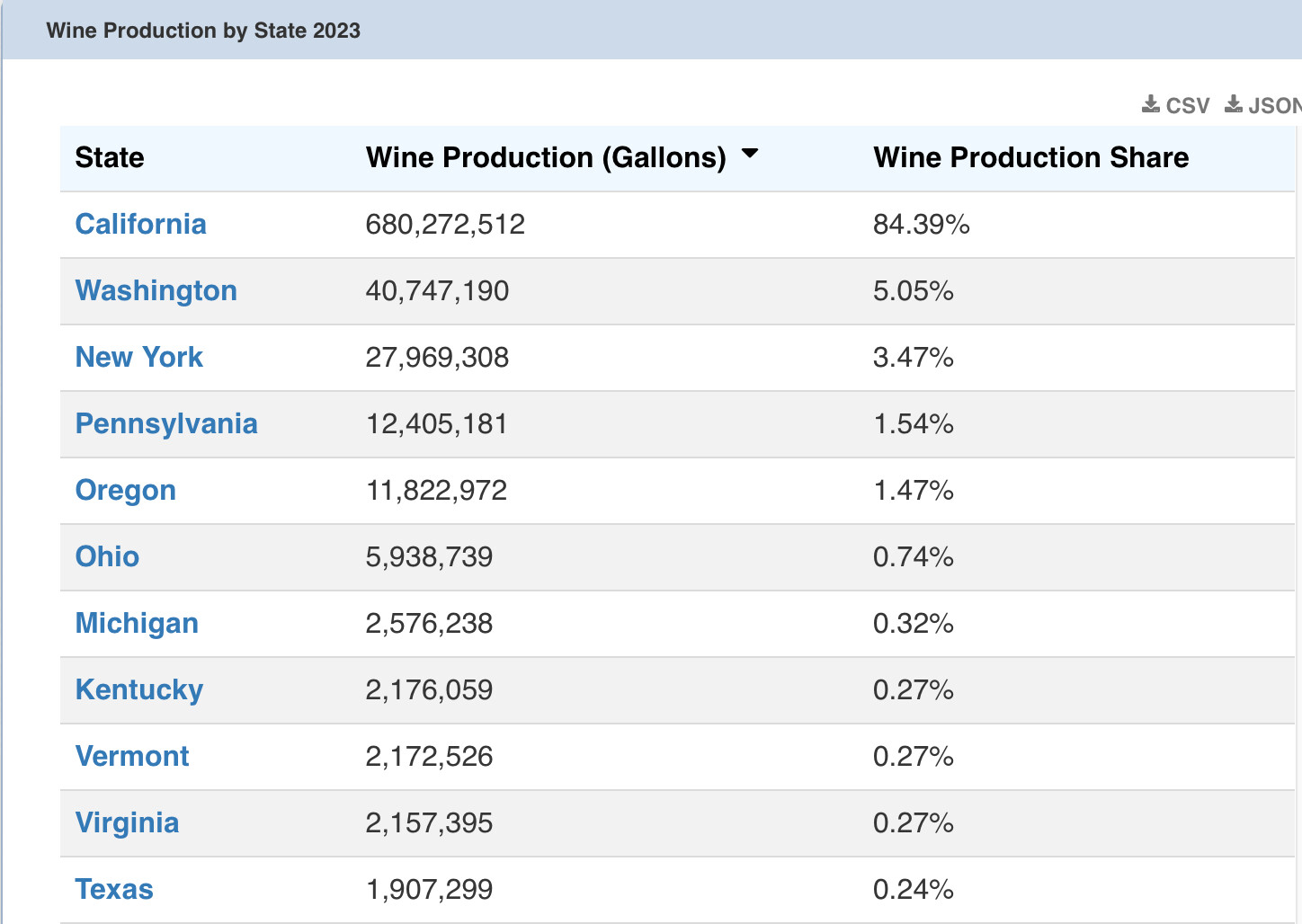 WineProductionbyState.png
