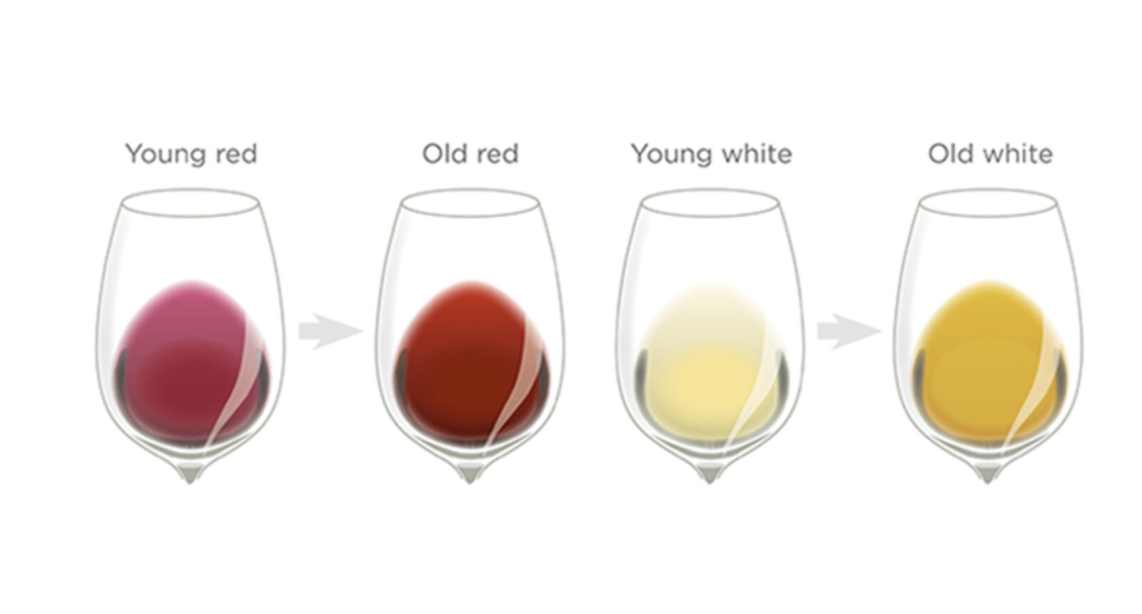 HOW IS WINE AFFECTED BY AGING
