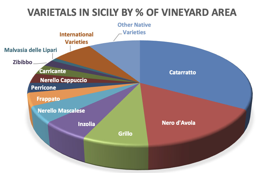 Varietals_Sicily.png