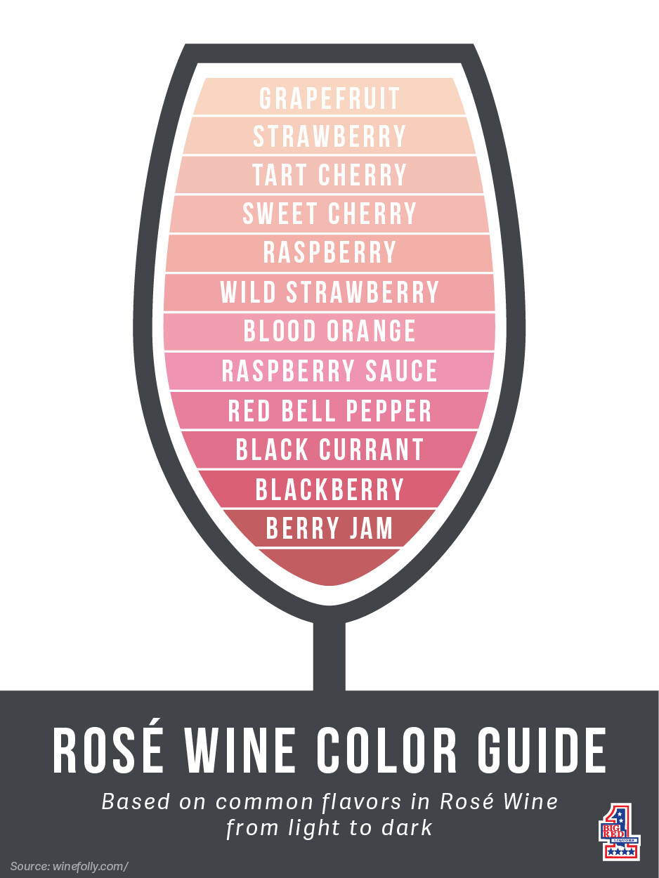rose wine color guide