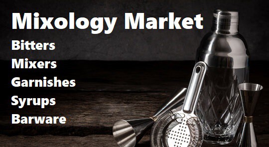 Mixology Market