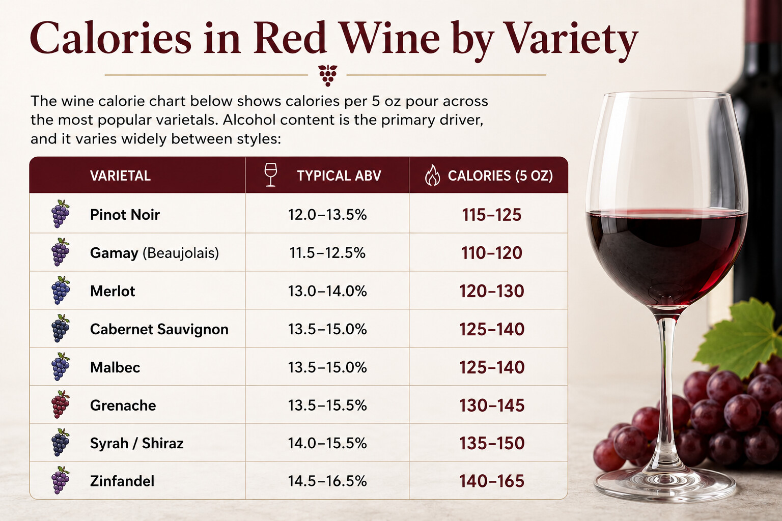 Calories in red wine by variety chart