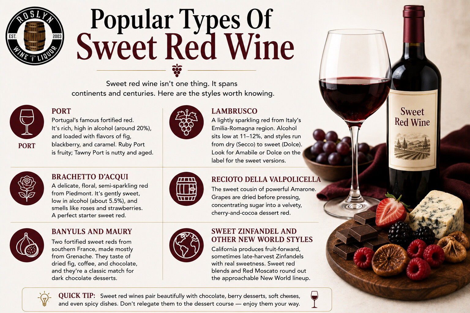Popular types of sweet red wine — Port, Lambrusco, Brachetto, Recioto, Banyuls