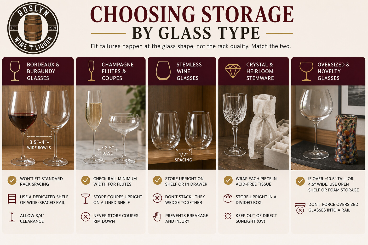 Bordeaux, Burgundy, flute, coupe, and stemless wine glasses compared by shape and size