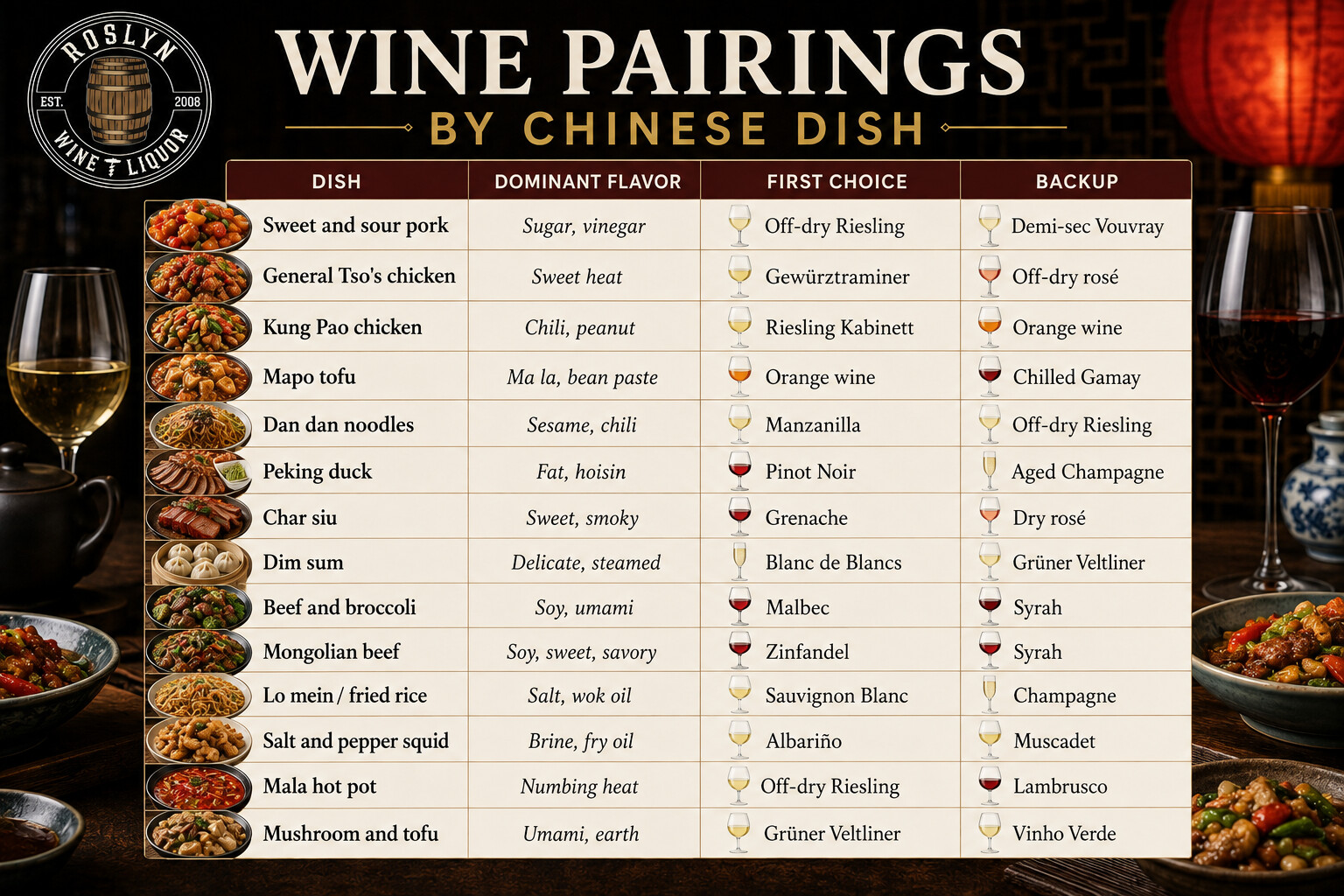 Wine pairings for popular Chinese dishes at a glance
