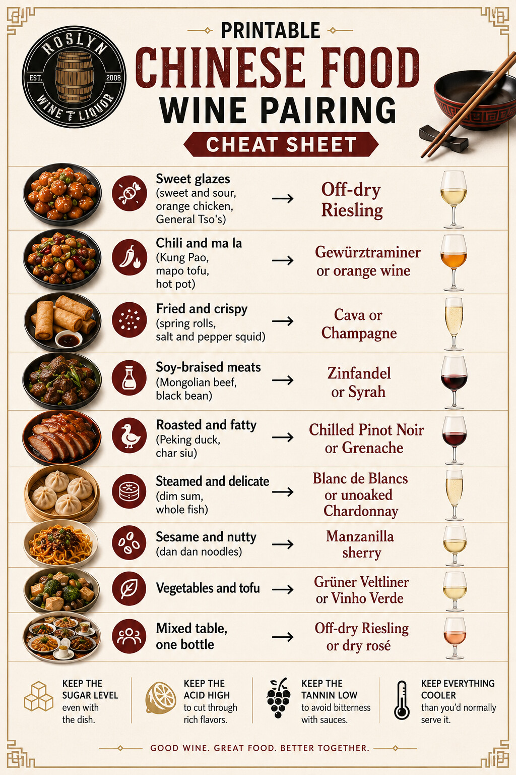 One-page Chinese food wine pairing cheat sheet