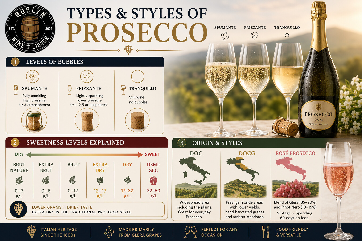 The styles and sweetness levels of Prosecco explained, from Spumante to Frizzante
