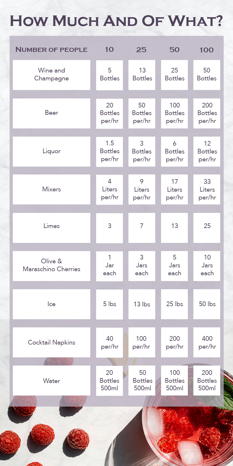 Ultimate_How_much_and_of_What_800x1600px.png