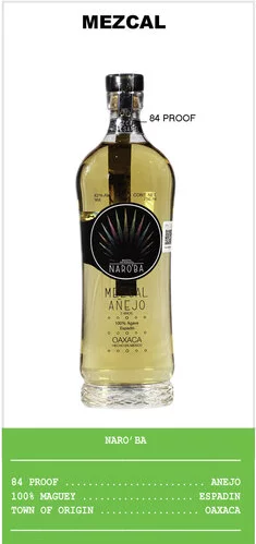 Naroba Mezcal Anejo