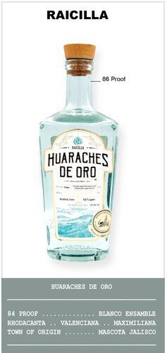 Huaraches De Oro Raicilla